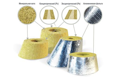Переходы теплоизоляционные PIPEWOOL 80 Alu, кашированные алюминиевой фольгой, Ø18–1020 мм