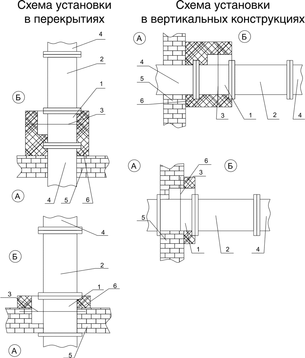 Схема Установки клапана FKS-2(120)