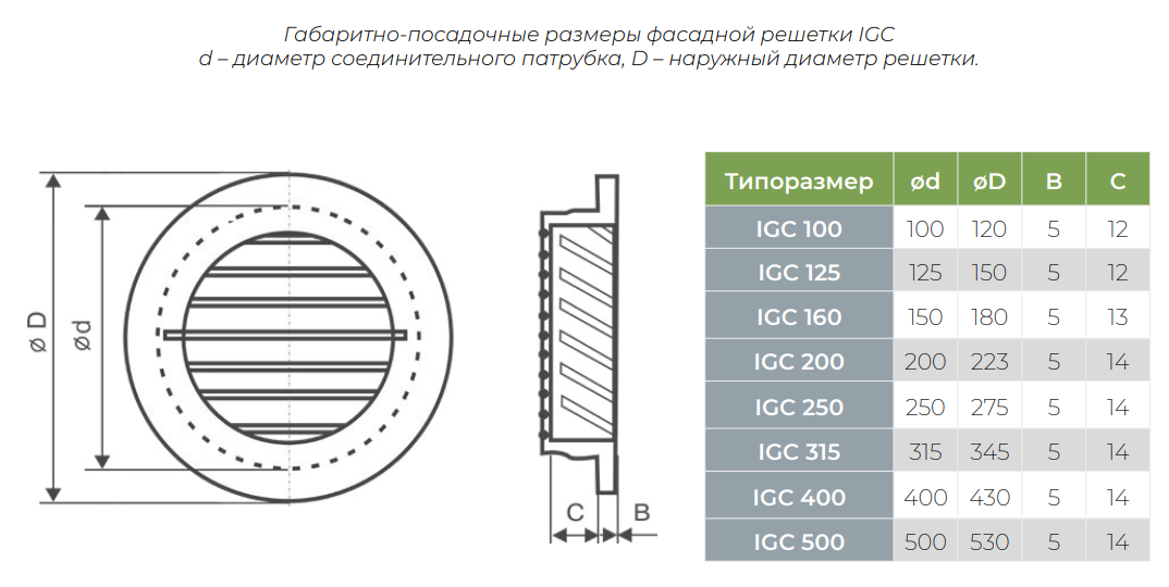 Круглая решетка на продухи IGC