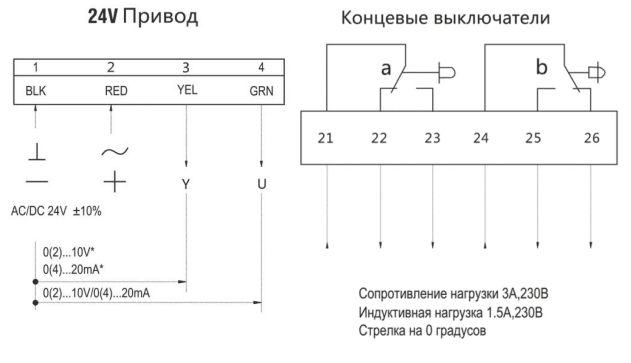 Электропривод