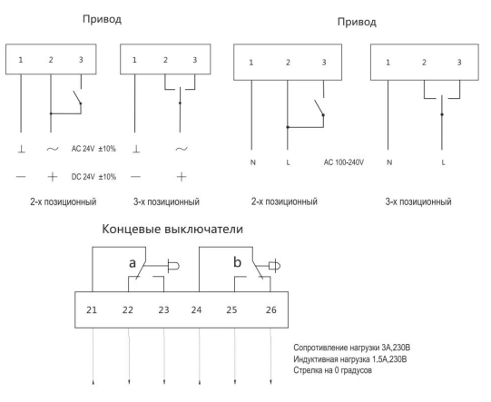 Электропривод