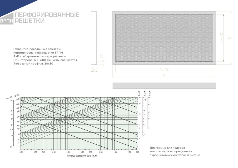 Габаритно-посадочные размеры Перфорированная накладная вентиляционная решетка ВРПН