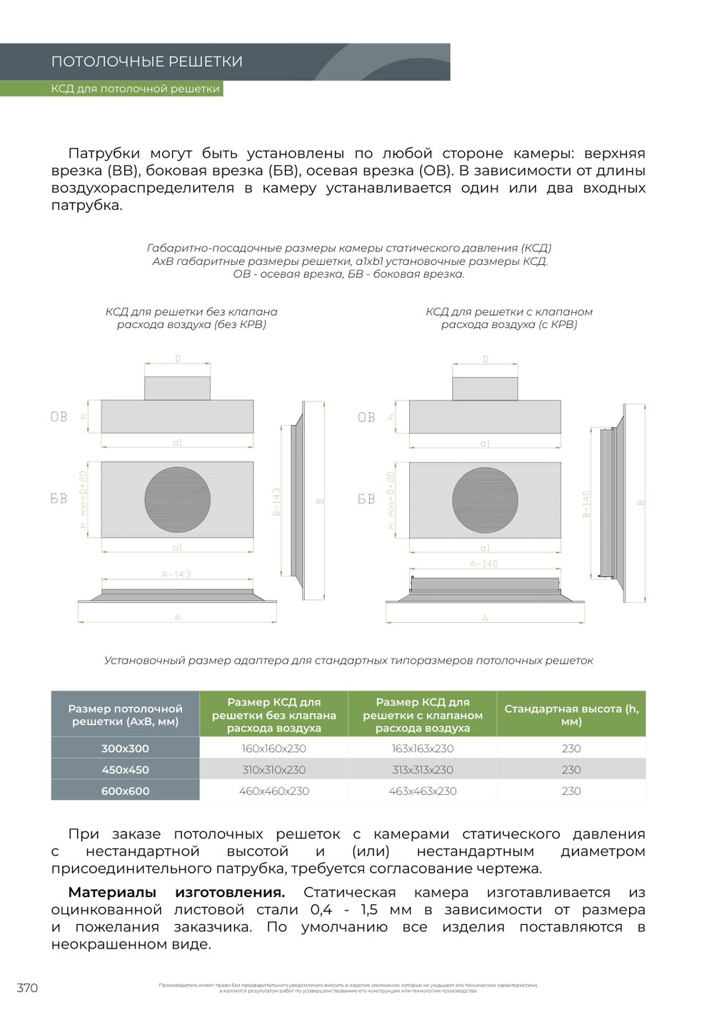 Габаритно-посадочные размеры — Адаптер для решеток потолочных и настенных