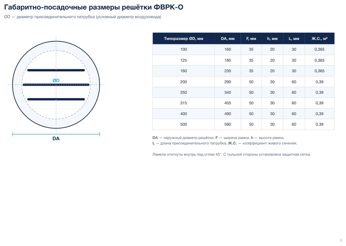 Габаритно-посадочные размеры круглой наружной решётки ФВРК-О