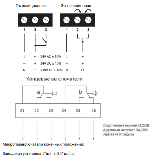 Электропривод