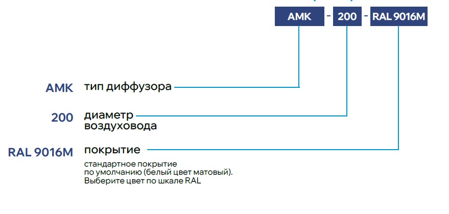 Струйный диффузор AMK