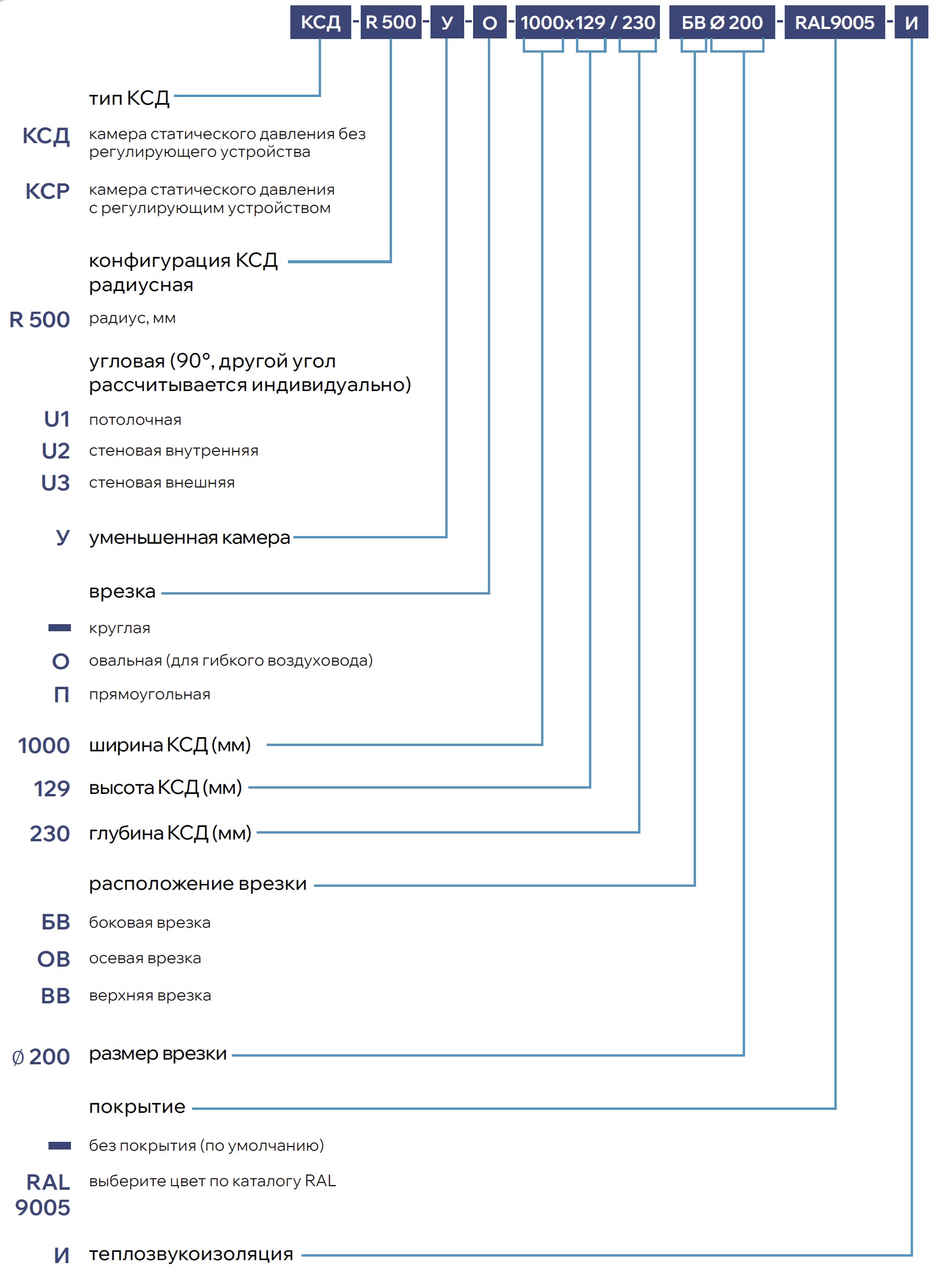 Камера статического давления к щелевым решеткам КСД/КСР