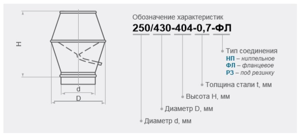 Факельный выброс вентиляции чертеж