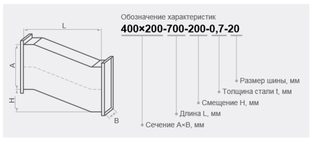 Утка вентиляционная прямоугольная чертеж