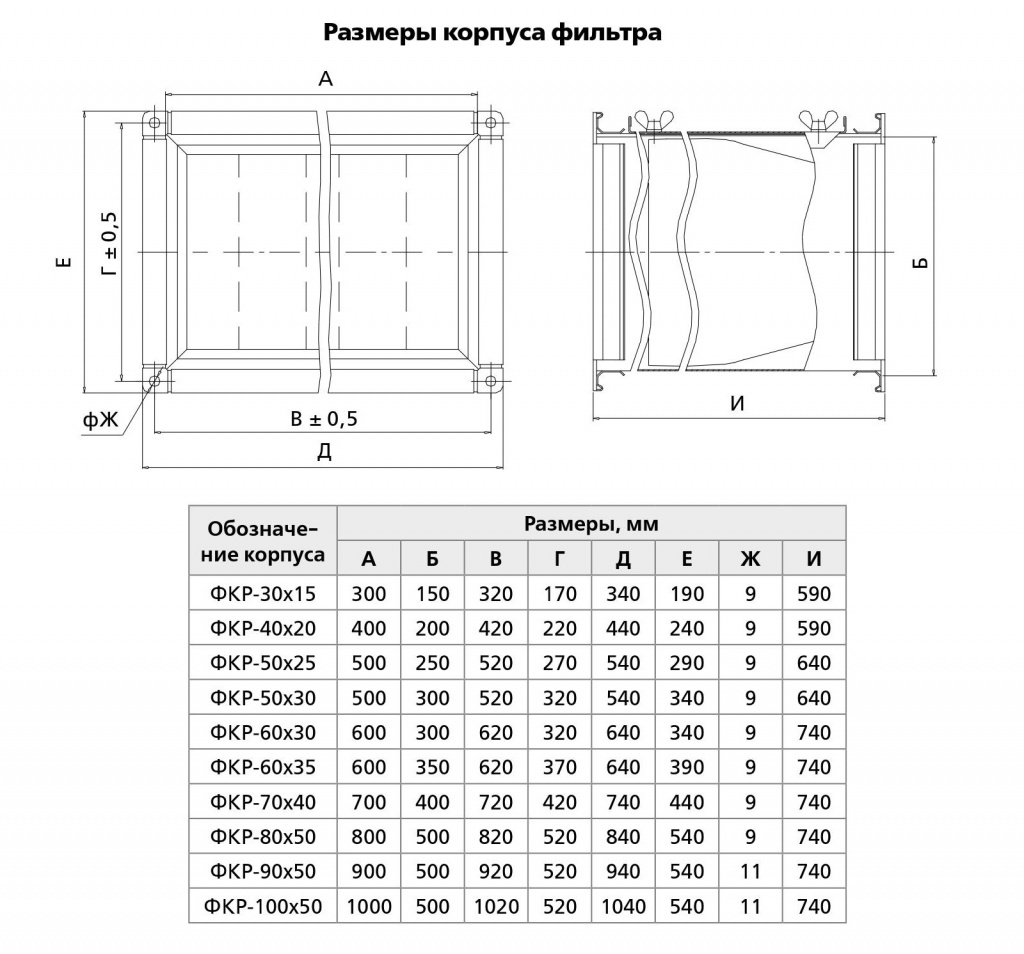 Фильтры карманные ФКР