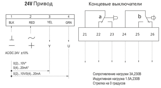 Электропривод