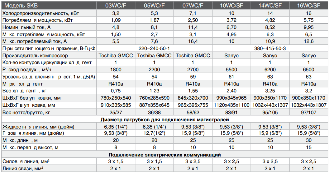 SKB-03-16