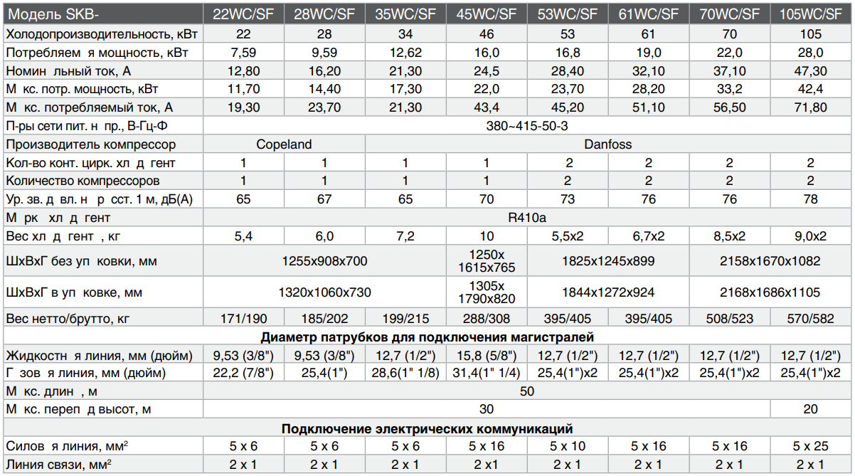 SKB-22-105