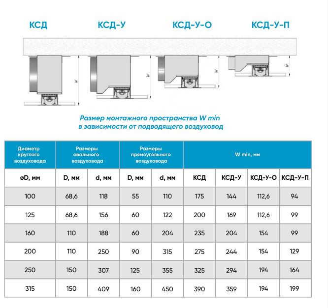 Щелевые решетки скрытого монтажа Щелевые решетки скрытого монтажа