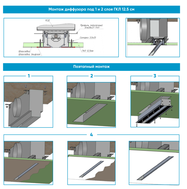 Щелевые решетки скрытого монтажа Щелевые решетки скрытого монтажа