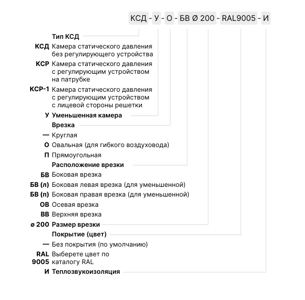 Щелевые решетки скрытого монтажа Щелевые решетки скрытого монтажа