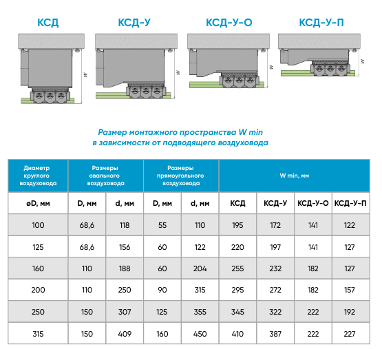 Линейные щелевые решетки скрытого монтажа Линейные щелевые решетки скрытого монтажа