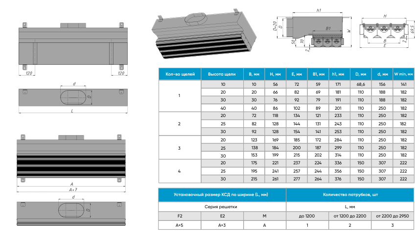 Линейные щелевые решетки скрытого монтажа Линейные щелевые решетки скрытого монтажа