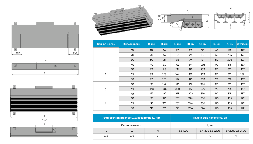Линейные щелевые решетки скрытого монтажа Линейные щелевые решетки скрытого монтажа