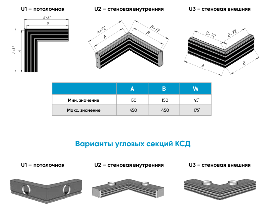 Линейные щелевые решетки скрытого монтажа Линейные щелевые решетки скрытого монтажа