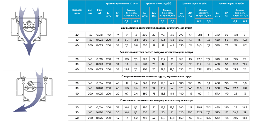 Линейные щелевые решетки скрытого монтажа Линейные щелевые решетки скрытого монтажа