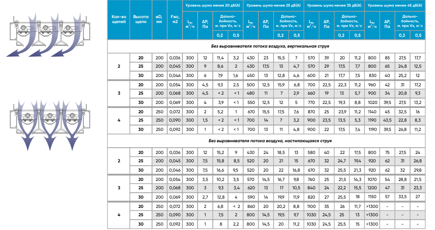 Линейные щелевые решетки скрытого монтажа Линейные щелевые решетки скрытого монтажа