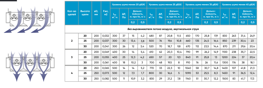 Линейные щелевые решетки скрытого монтажа Линейные щелевые решетки скрытого монтажа