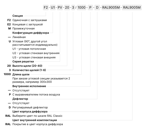 Линейные щелевые решетки скрытого монтажа Линейные щелевые решетки скрытого монтажа
