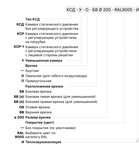 Линейные щелевые решетки скрытого монтажа Линейные щелевые решетки скрытого монтажа