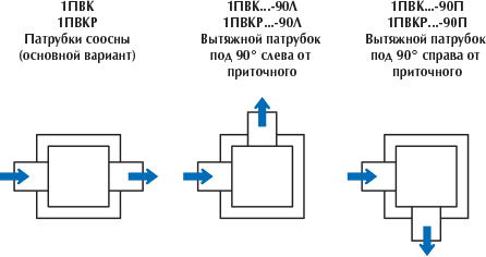 Приточно-вытяжные воздухораспределители 1ПВК