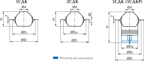 Сопловые воздухораспределители 1СДК