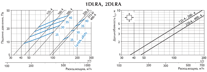 Диффузоры 1DLRA