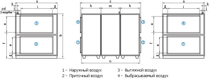 Приточно-вытяжные установки HERU 1600 S