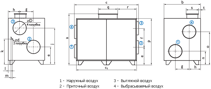 Приточно-вытяжные установки HERU 400 S