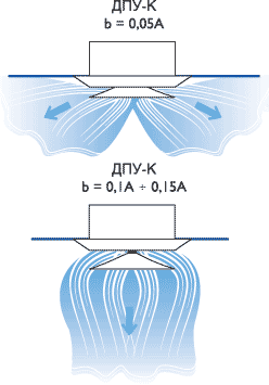Диффузоры веерные ДПУ-К