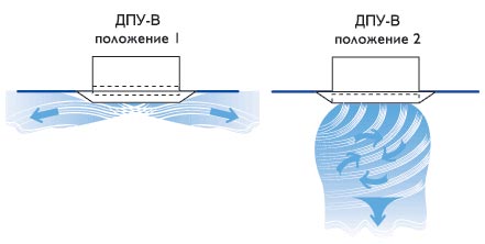 Диффузоры пластиковые вихревые ДПУ-В