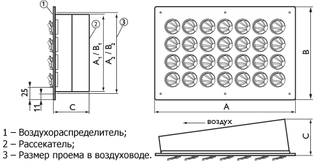 Воздухораспределители ПВТ для прямоугольных воздуховодов