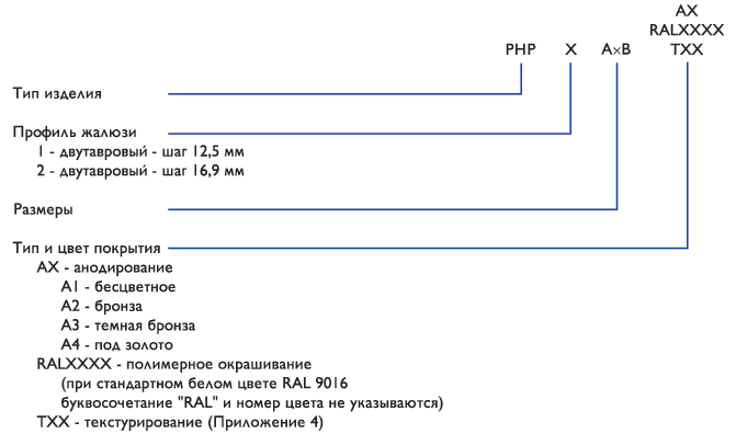 Напольные рулонные решетки РНР