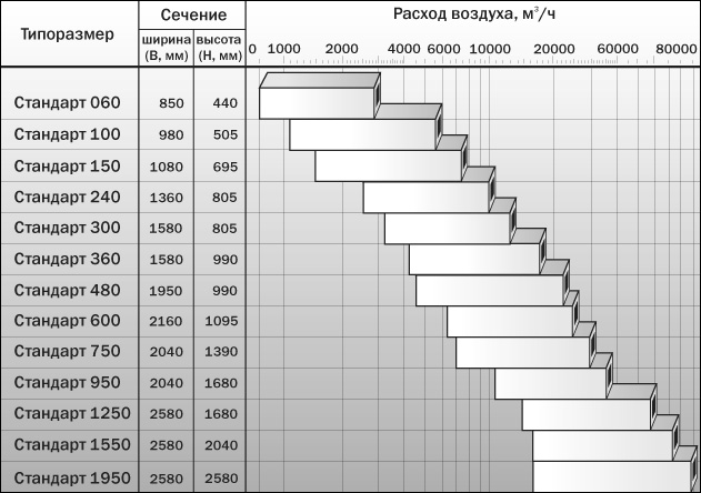 Стандарт