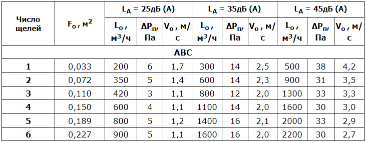 Щелевые решетки АРС