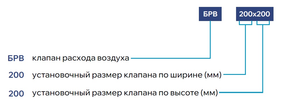Клапан расхода воздуха БРВ