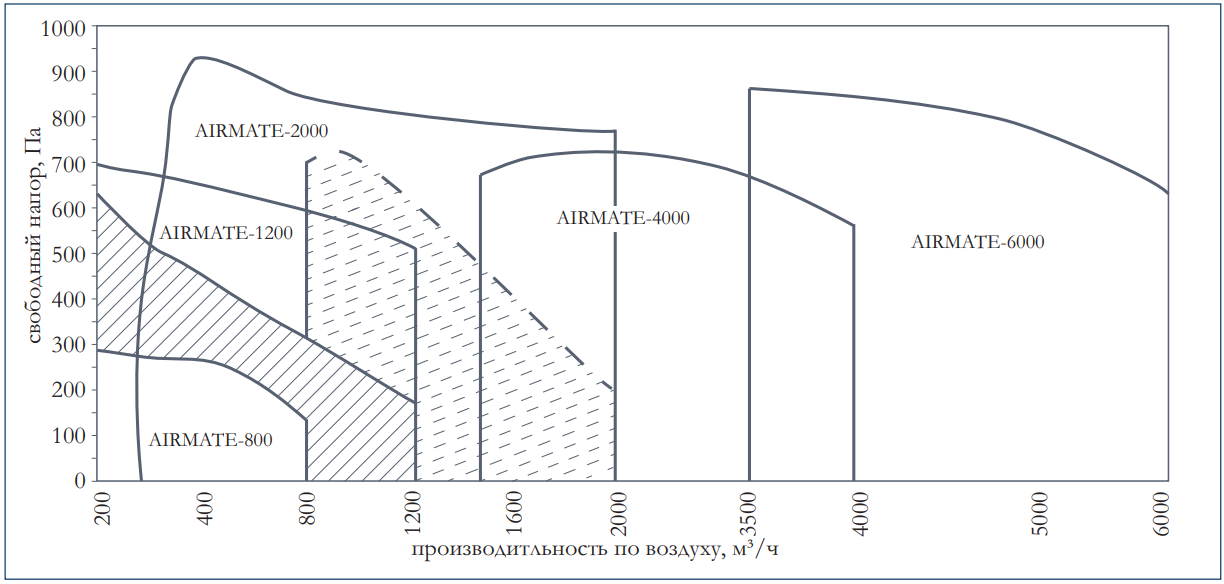 AirMate