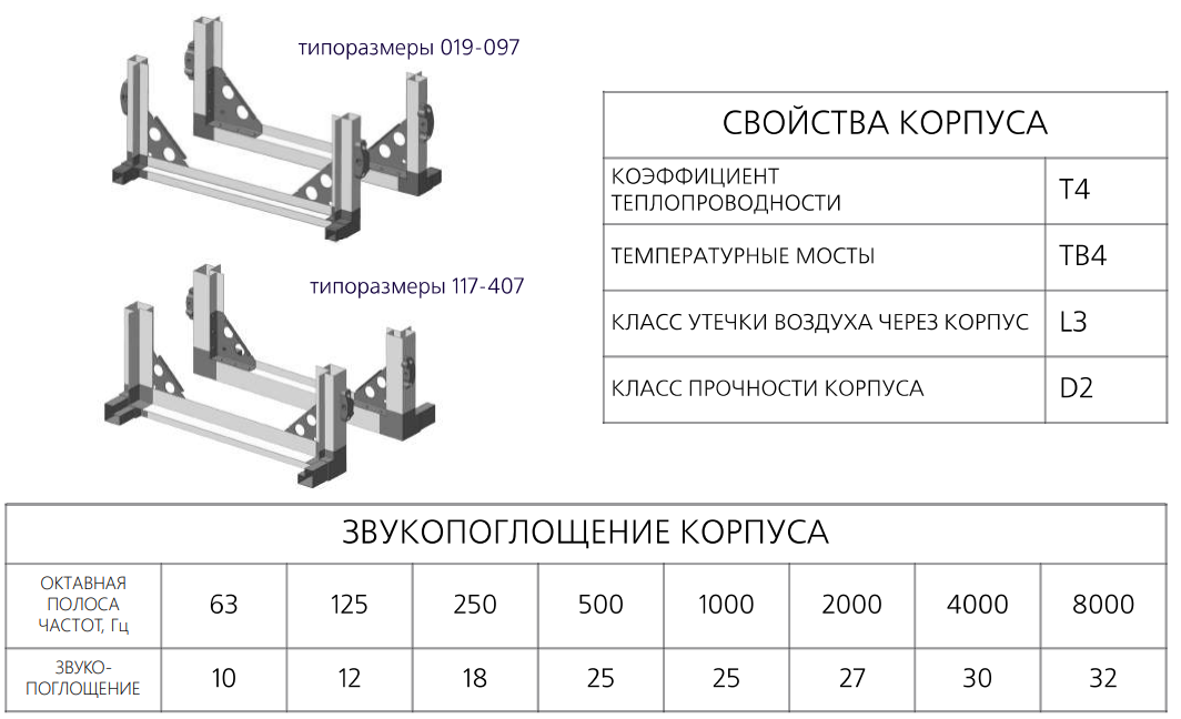 Кондиционер центральный каркасно-панельный ВЕРОСА®-300