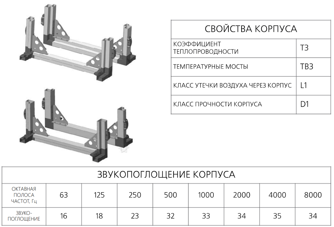 ВЕРОСА
