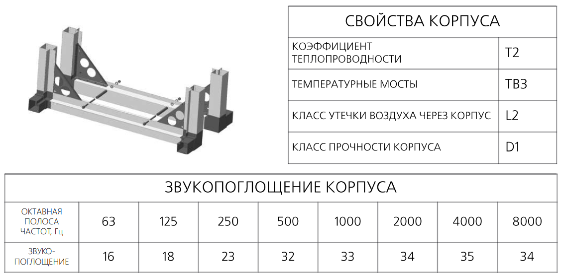 ВЕРОСА