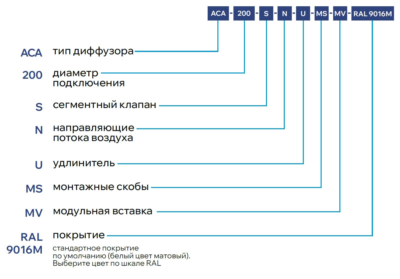 Потолочный дизайнерский диффузор ACA