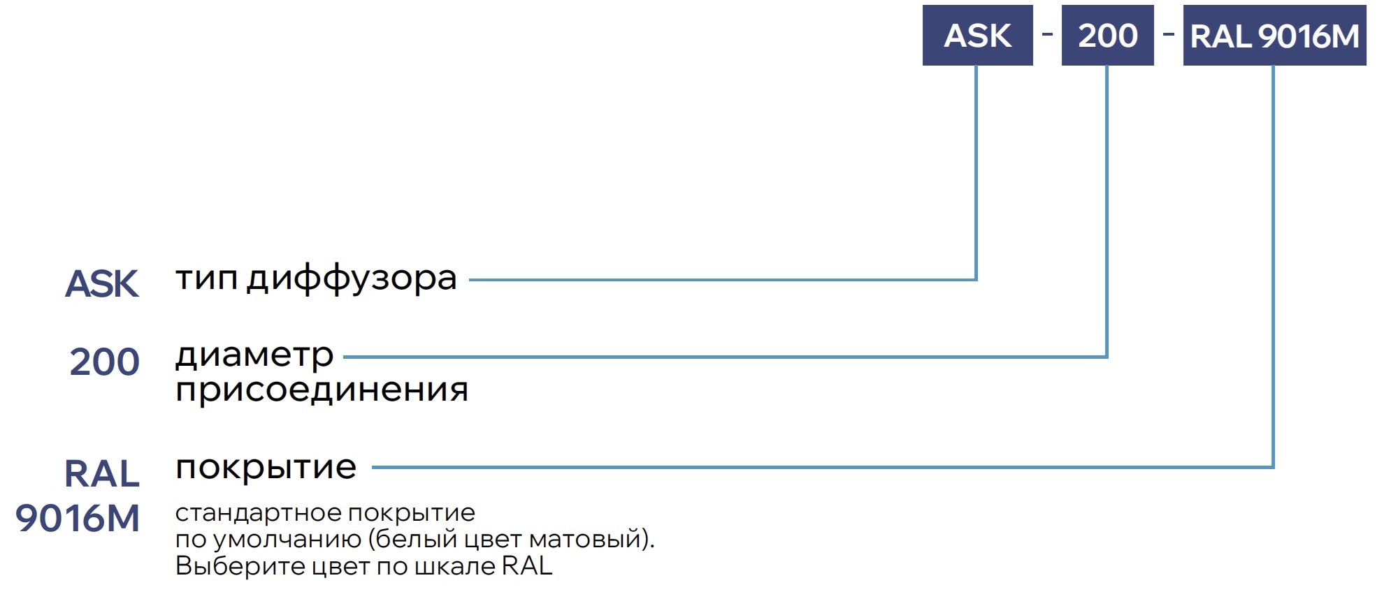Перфорированный круглый диффузор ASK