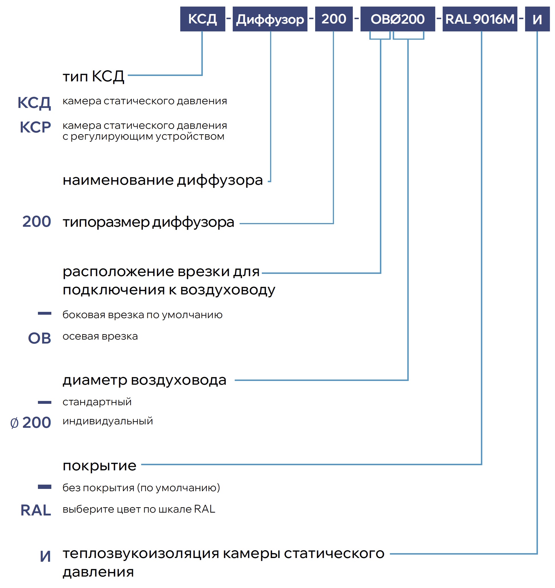 Перфорированный круглый диффузор ASK