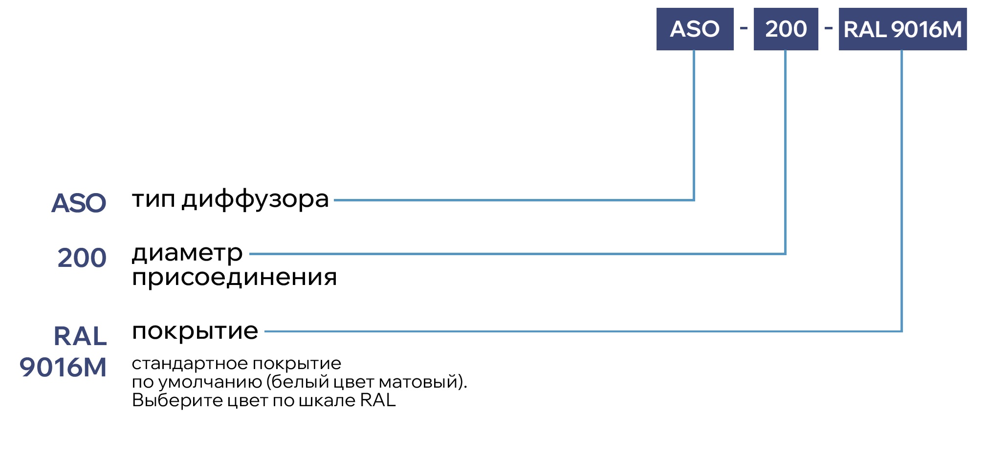 Потолочный регулируемый диффузор ASO