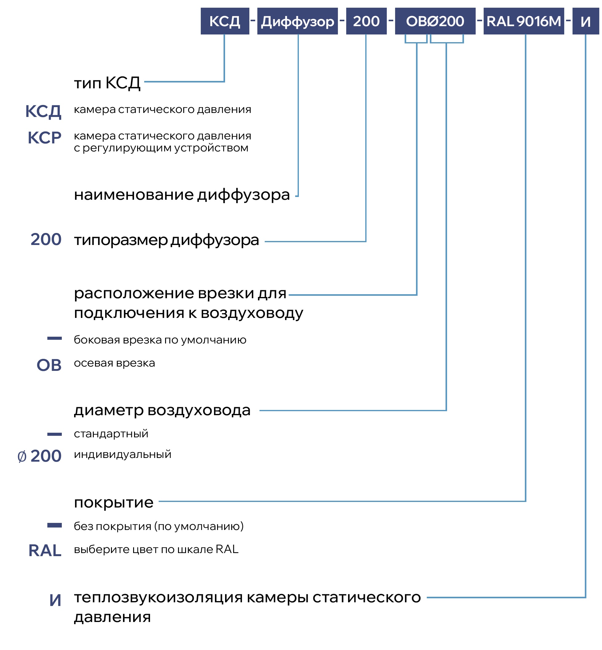 Потолочный регулируемый диффузор ASO